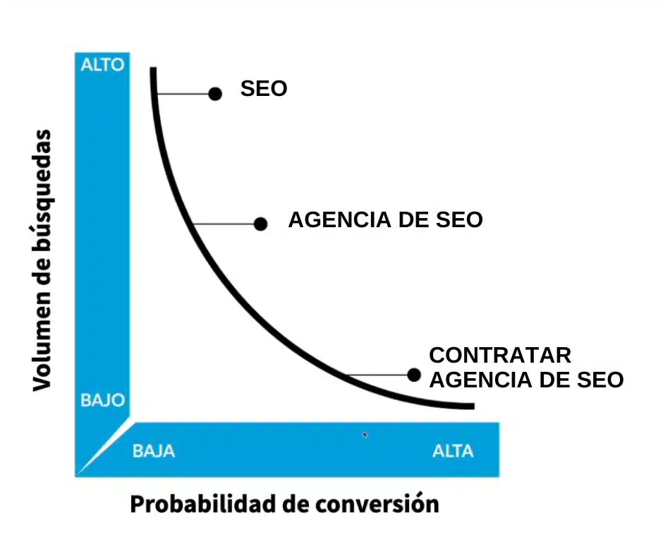 Palabras Claves