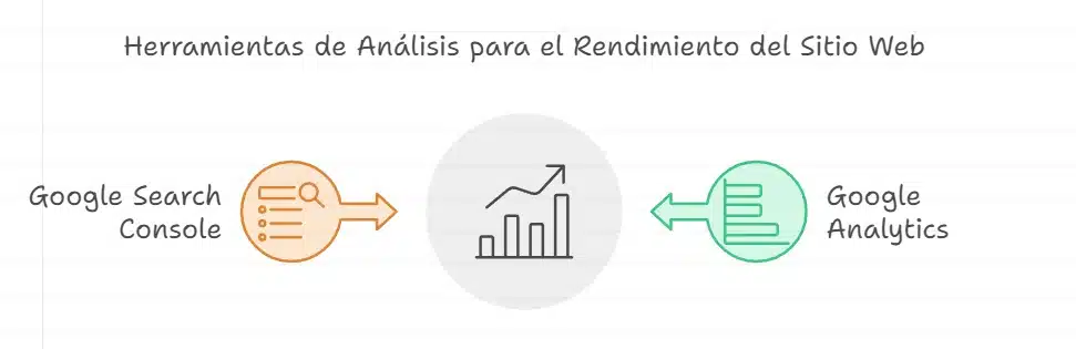 Herramientas de analisis