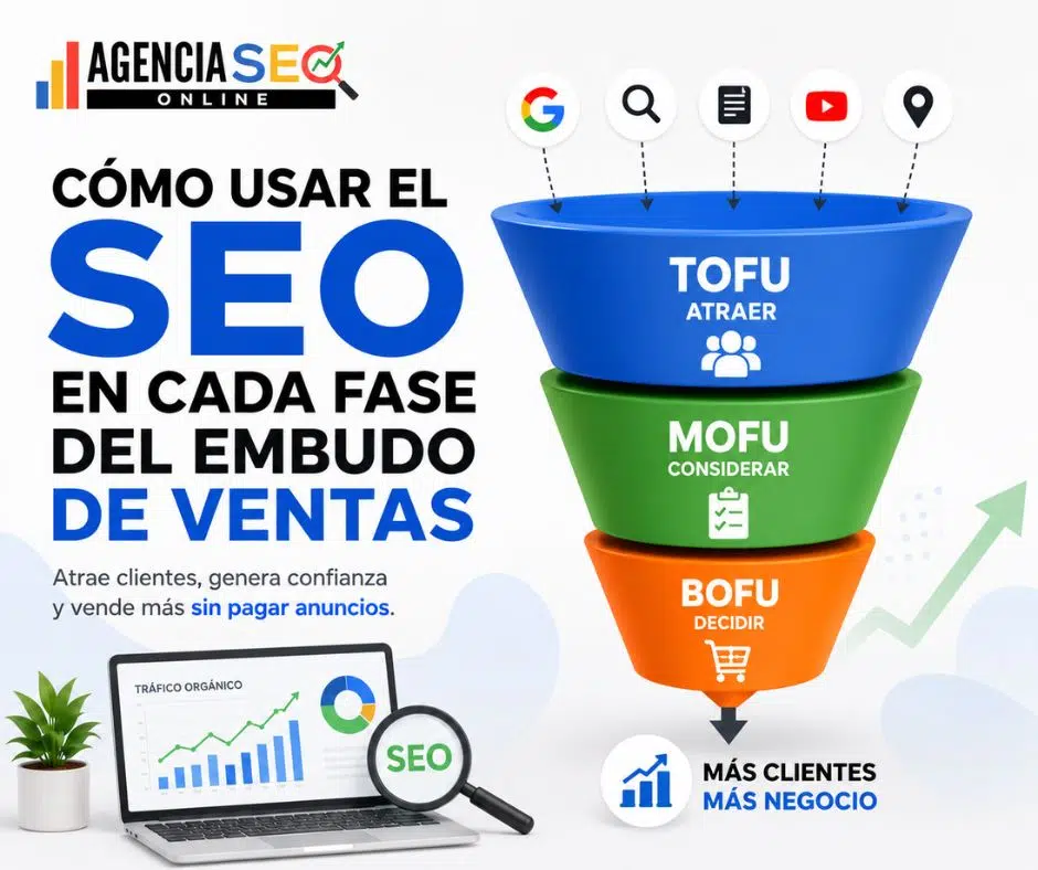 SEO en el embudo de ventas el sistema que convierte tráfico en clientes